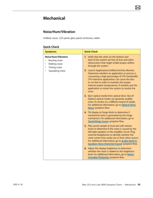 Page 95iMac (21.5-inch, Late 2009) Symptom Charts — Mechanical 95 2010-11-18
Mechanical
Noise/Hum/Vibration
Unlikely cause:  LCD panel, glass panel, enclosure, cables
Quick Check
SymptomsQuick Check
Noise/Hum/Vibration
•  Buzzing noise
•  Rattling noise
•  Ticking noise
•  Squeaking noise
1.  Verify that the vents on the bottom and 
back of the system are free of dust and other 
obstructions that might inhibit proper airflow 
through the system. 
2.  Launch Applications/Utilities/Activity Monitor. 
Determine...