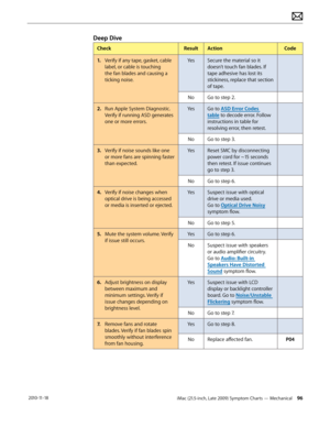 Page 96iMac (21.5-inch, Late 2009) Symptom Charts — Mechanical 96 2010-11-18
Deep Dive
CheckResultAction Code
1.   Verify if any tape, gasket, cable 
label, or cable is touching 
the fan blades and causing a 
ticking noise. Yes
Secure the material so it 
doesn’t touch fan blades. If 
tape adhesive has lost its 
stickiness, replace that section 
of tape.
No Go to step 2.
2.  Run Apple System Diagnostic. 
Verify if running ASD generates 
one or more errors. Yes
Go to ASD Error Codes 
table to decode error. Follow...