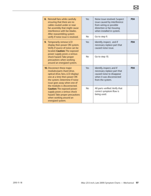 Page 97iMac (21.5-inch, Late 2009) Symptom Charts — Mechanical 97 2010-11-18
8. Reinstall fans while carefully 
ensuring that there are no 
cables routed under or near 
fan assembly that might cause 
interference with fan blades. 
After reassembling system 
verify if noise issue is resolved. Yes
Noise issue resolved. Suspect 
issue caused by interference 
from wiring or possible 
distortion or fan housing 
when installed in system. P04
No Go to step 9.
9.   Temporarily remove LCD 
display then power ON system....