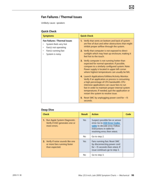 Page 98iMac (21.5-inch, Late 2009) Symptom Charts — Mechanical 98 2010-11-18
Fan Failures / Thermal Issues
Unlikely cause:  speakers
Quick Check
SymptomsQuick Check
Fan Failures / Thermal Issues
•  System feels very hot
•  Fan(s) not operating
•  Fan(s) running fast
•  System is noisy 1.
  Verify that vents on bottom and back of system 
are free of dust and other obstructions that might 
inhibit proper airflow through the system. 
2.  Verify that computer is not exposed to direct 
sunlight which may heat up...