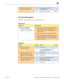 Page 68iMac (21.5-inch, Late 2009) Symptom Charts — Mass Storage 68 2010-11-18
3.  Verify if SD card now ejects 
and inserts without issue. Yes
Issue resolved by SD card 
reader alignment.
No Replace SD card reader. M17
SD Card Not Recognized
Unlikely cause: LCD panel, logic board, optical drive, hard drive
Quick Check
Symptom Quick Check
SD Card Not Recognized
•  Card does not show up on 
desktop or in System Profiler 1.
  Insert user’s SD card into a known-good system 
and verify that it functions properly....