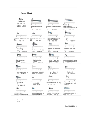 Page 200
iMac (USB 2.0) - 13
 
Screw Chart
Bottom Housing Bolts 
(4)
T-15          922-5104
Fan 
(2)
T-15        922-4710
Cap, Spoke Cap
2 Black
T-10         922-5110 Cap Spoke Cap
2 Silver
T-10         922-5111
Door Hinge 
(2)
T-10      922-5108Faraday Under Logo 
(1)
T-8        922-4706Faraday to Outer Shell 
(1)
T-10         922-5106
Grounding Screw to Faraday 
(1)
T-15           922-4714 
Hard Drive to Carrier to Assy
(4)
T-10          922-5105
Speaker (2)
Power Supply (4)
Drive Carrier to Faraday (4)
T-10...