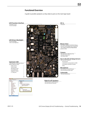 Page 14LED Cinema Display (24-inch) Troubleshooting — General Troubleshooting 14 2010-11-25
Functional Overview
A guide to possible symptoms as they relate to ports on the main logic board:
LCD Function Interface• No power to LCD
• No LED backlightDC In• No power
Camera• Not detected in USB Device Tree
• No green camera LED
• No camera video
Fan (1) & LCD (2) Temp Sensors• Fan runs fast if sensor is:     ° disconnected     ° connected to wrong location on MLB     ° not properly mounted or located     ° faulty...