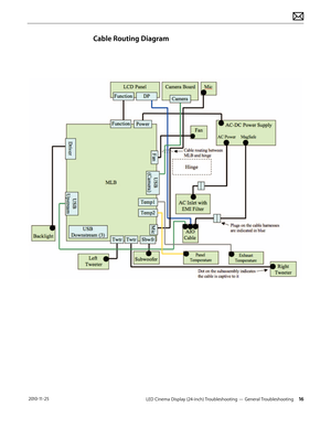 Page 16LED Cinema Display (24-inch) Troubleshooting — General Troubleshooting 16 2010-11-25
Cable Routing Diagram  