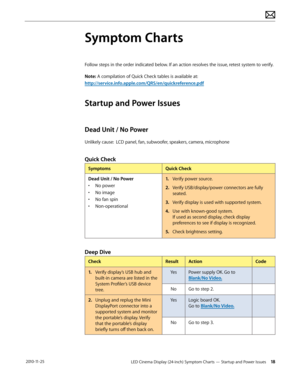 Page 18LED Cinema Display (24-inch) Symptom Charts — Startup and Power Issues 18 2010-11-25
Symptom Charts
Follow steps in the order indicated below. If an action resolves the issue, retest system to verify.
Note: A compilation of Quick Check tables is available at:
http://service.info.apple.com/QRS/en/quickreference.pdf
Startup and Power Issues
Dead Unit / No Power
Unlikely cause:  LCD panel, fan, subwoofer, speakers, camera, microphone
Quick Check
SymptomsQuick Check
Dead Unit / No Power
•
 
N
 o power
•
 
N...