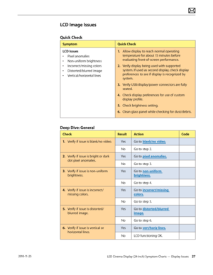 Page 27LED Cinema Display (24-inch) Symptom Charts — Display Issues 27 2010-11-25
LCD Image Issues
Quick Check
SymptomQuick Check
LCD Issues
•
 
P
 ixel anomalies
•
 
N
 on-uniform brightness
•
 
Inc
 orrect/missing colors
•
 
D
 istorted/blurred image
•
 
V
 ertical/horizontal lines 1.
 A

llow display to reach normal operating 
temperature for about 15 minutes before 
evaluating front-of-screen performance.
2.
 V

erify display being used with supported 
system. If used as second display, check display...