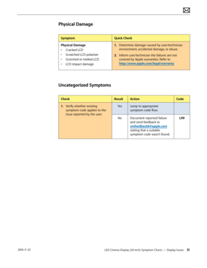 Page 31LED Cinema Display (24-inch) Symptom Charts — Display Issues 31 2010-11-25
Physical Damage
SymptomQuick Check
Physical Damage
•
 
C
 racked LCD
•
 
Scr
 atched LCD polarizer
•
 
Sc
 orched or melted LCD
•
 
L
 CD impact damage
1. Determine damage caused by user/technician environment, accidental damage, or abuse.
2.
 Inf

orm user/technician the failures are not 
covered by Apple warranties. Refer to  
http://www.apple.com/legal/warranty
Uncategorized Symptoms
Check Result Action Code
1.
 V
 erify...