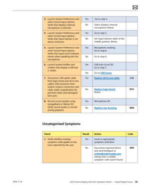 Page 36LED Cinema Display (24-inch) Symptom Charts — Input/Output Issues 36 2010-11-25
3. Launch System Preferences and select Sound input options. 
Verify that display’s internal 
microphone is selected. Yes  Go to step 4.
No Select display’s internal  microphone. Retest.
4.
 La

unch System Preferences and 
select Sound input options. 
Verify that ‘Input Volume’ is set 
above minimum. Yes Go to step 5.
No Set ‘Input Volume’ slider to the  middle position. Retest.
5.
 La

unch System Preferences and 
select...