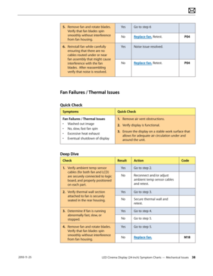 Page 38LED Cinema Display (24-inch) Symptom Charts — Mechanical Issues 38 2010-11-25
5. Remove fan and rotate blades. Verify that fan blades spin 
smoothly without interference 
from fan housing. Yes Go to step 6
No
Replace fan. Retest. P04
6.
 R

einstall fan while carefully 
ensuring that there are no 
cables routed under or near 
fan assembly that might cause 
interference with the fan 
blades.  After reassembling 
verify that noise is resolved. Yes Noise issue resolved.
No
Replace fan. Retest. P04
Fan...