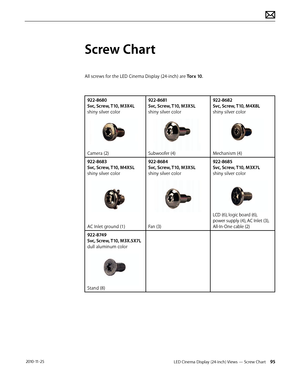 Page 95LED Cinema Display (24-inch) Views — Screw Chart 95 2010-11-25
Screw Chart
All screws for the LED Cinema Display (24-inch) are Torx 10.
922-8680 
Svc, Screw, T10, M3X4L 
shiny silver color
Camera (2)922-8681 
Svc, Screw, T10, M3X5L 
shiny silver colorSubwoofer (4) 922-8682 
Svc, Screw, T10, M4X8L 
shiny silver colorMechanism (4)
922-8683 
Svc, Screw, T10, M4X5L
shiny silver color
 
AC Inlet ground (1) 922-8684 
Svc, Screw, T10, M3X5L 
shiny silver color 
Fan (3) 922-8685 
Svc, Screw, T10, M3X7L 
shiny...