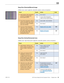 Page 30LED Cinema Display (24-inch) Symptom Charts — Display Issues 30 2010-11-25
Deep Dive: Distorted/Blurred Image
Unlikely cause:  power supply, fan, subwoofer, speakers, camera, microphone
CheckResult Action Code
1.
 V
 erify display’s Mini DisplayPort 
connector is plugged into 
known-good system. Yes Go to step 2.
No Connect Mini DisplayPort  cable to known-good system.
2.
 R

eseat Mini DisplayPort cable at 
system and display logic board. 
Determine if image corruption 
issue was resolved. Yes Loose...