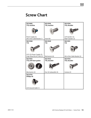 Page 114LED Cinema Display (27-inch) Views — Screw Chart 114 2010-11-18
Screw Chart
922-8685 
T10, machine 
Power Supply (2); 
All-in-One Cable Bracket (1)922-8749 
T10, machine 
Stand (8) 922-9236 
T10, shoulder 
Left Speaker (2);
Right Speaker (2)
922-9348 
T10 
LCD (12); Power Supply (2); 
Logic Board (6); AC Inlet (2) 922-9349 
T10 
Mechanism (6) 922-9351 
T10 All-in-One Cable Bracket (2)
922-9353 
T10, with foam gasket 
Mechanism (2) 922-9722 
T10, shoulder Fan (3); Subwoofer (4) 922-9723 
T10, shoulder...