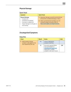 Page 35LED Cinema Display (27-inch) Symptom Charts — Display Issues 35 2010-11-18
Physical Damage
Quick Check
SymptomQuick Check
Physical Damage
•  Cracked LCD
•  Scratched LCD polarizer
•  Scorched or melted LCD
•  Impact damage to LCD, glass or 
rear housing
1.  Determine damage caused by user/technician 
environment, accidental damage, or abuse.
2.  Inform user/technician the failures are not 
covered by Apple warranties. Refer to  
http://www.apple.com/legal/warranty
Uncategorized Symptoms
Deep Dive
Check...