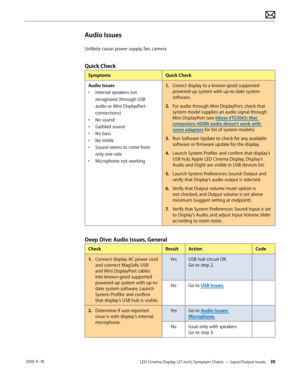 Page 39LED Cinema Display (27-inch) Symptom Charts — Input/Output Issues 39 2010-11-18
Audio Issues
Unlikely cause: power supply, fan, camera
Quick Check
SymptomsQuick Check
Audio Issues
•  Internal speakers not 
recognized (through USB 
audio or Mini DisplayPort 
connections)
•  No sound
•  Garbled sound
•  No bass
•  No treble
•  Sound seems to come from 
only one side
•  Microphone not working
1.  Conect display to a known-good supported 
powered-up system with up-to-date system 
software. 
2.  For audio...