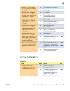 Page 42LED Cinema Display (27-inch) Symptom Charts — Input/Output Issues 42 2010-11-18
3.  Determine if user-reported 
issue is with display’s internal 
speakers. YesGo to Audio Issues: General.
No Go to step 4.
4.  Launch System Preferences: 
Sound: Input and verify that 
Display’s Audio input (internal 
Microphone) is selected. Yes
Go to step 5.
No Select display’s internal 
Microphone and retest.
5.   Launch System Preferences : 
Sound: Input and verify that 
Input Volume is set above 
minimum. Yes
Go to...