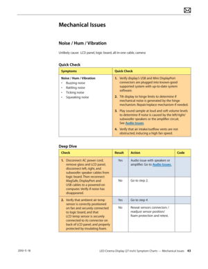 Page 43LED Cinema Display (27-inch) Symptom Charts — Mechanical Issues 43 2010-11-18
Mechanical Issues
Noise / Hum / Vibration
Unlikely cause:  LCD panel, logic board, all-in-one cable, camera
Quick Check
SymptomsQuick Check
Noise / Hum / Vibration
•  Buzzing noise
•  Rattling noise
•  Ticking noise
•  Squeaking noise
1.  Verify display’s USB and Mini DisplayPort 
connectors are plugged into known-good 
supported system with up-to-date system 
software.
2.  Tilt display to hinge limits to determine if...