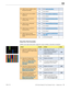 Page 31LED Cinema Display (27-inch) Symptom Charts — Display Issues 31 2010-11-18
2. Verify if issue is bright or dark 
dot pixel anomalies. YesGo to pixel anomalies.
No Go to step 3.
3.   Verify if issue is non-uniform 
brightness. Yes
Go to non-uniform brightness.
No Go to step 4.
4.  Verify if issue is incorrect/
missing colors.  Yes
Go to incorrect/missing colors.
No Go to step 5.
5.   Verify if issue is distorted/
blurred image.  Yes
Go to distorted/blurred image.
No Go to step 6.
6.  Verify if issue is...