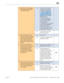 Page 40LED Cinema Display (27-inch) Symptom Charts — Input/Output Issues 40 2010-11-18
3.  Verify that issue only happens 
when playing audio through 
the DisplayPort audio. YesVerify that system model 
supplies an audio signal 
through Mini DisplayPort 
(see kBase #TS3065: Mac 
computers: HDMI audio 
doesn’t work with some 
adapters for list of models 
which support it):
 
-If the system supports 
audio through DisplayPort, 
go to step 8 for specific 
troubleshooting.  
-If computer does not support 
audio...