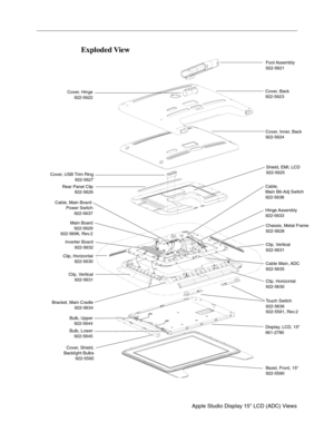 Page 50Apple Studio Display 15 LCD (ADC) Views
 
Exploded View
21
3
4
10
13 13
14
14
17
20
19
16
15
9
18
11
128
67
5
Foot Assembly
922-5621
Cover, Back
922-5623
Cover, Inner, Back
922-5624
Shield, EMI, LCD
922-5625
Hinge Assembly
922-5633
Chassis, Metal Frame
922-5628
Clip, Vertical
922-5631
Clip, Horizontal
922-5630 Cable Main, ADC
922-5635
Touch Switch
922-5636
922-5591, Rev.2
Display, LCD, 15
661-2780
Bezel, Front, 15
922-5590 Cover, Hinge
922-5622
Cover, USB Trim Ring
922-5627
Rear Panel Clip
922-5626
Clip,...