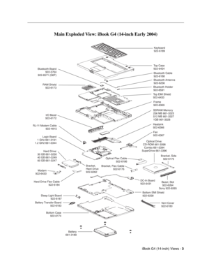 Page 195 
iBook G4 (14-inch) Views - 
 
3
 
 
 
Main Exploded View: iBook G4 (14-inch Early 2004) 
Keyboard
922-6189
Top Case
922-6454
Bluetooth Cable
922-6188
Bluetooth Antenna
922-6256
Bluetooth Holder
922-6591
Top EMI Shield
922-6433
Frame
922-6369
SDRAM Memory
256 MB 661-3323
512 MB 661-3327
1GB 661-3328
Heatsink
922-6366
Fan
922-6367
Optical Flex Cable
922-6186
Bracket, Flex Cable
922-6176
Optical Drive:
CD-ROM 661-3398
Combo 661-3394
SuperDrive 661-3396
Bracket, Side
922-6175
Bezel, Slot
922-6264
Sony...