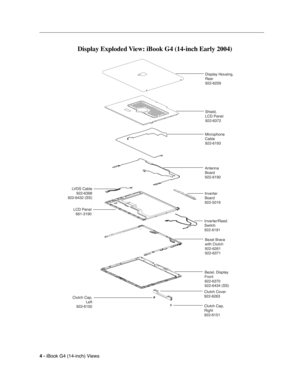 Page 196 
4 - 
 
iBook G4 (14-inch) Views
 
Display Exploded View: iBook G4 (14-inch Early 2004) 
Inverter/Reed
Switch
922-6191
Inverter
Board
922-5019
Antenna
Board
922-6190
Microphone
Cable
922-6193
Shield,
LCD Panel
922-6372
Display Housing,
Rear
922-6259
Bezel Brace
with Clutch
922-6261
922-6371
Bezel, Display
Front
922-6370
922-6434 (SS)
Clutch Cover
922-6263
Clutch Cap,
Right
922-6151
Clutch Cap,
Left
922-6150
LCD Panel
661-3190
LVDS Cable
922-6368
922-6432 (SS) 