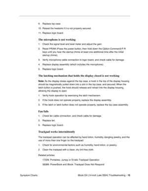 Page 175
 

iBook G4 (14-inch Late 2004) Troubleshooting - 
 
15
 
 Symptom Charts9. Replace top case.
10. Reseat the heatsink if it is not properly secured.
11. Replace logic board.
 
The microphone is not working
 
1. Check the signal level and level meter and adjust the gain.
2. Reset PRAM (Press the power button, then hold down the Option-Command-P-R 
keys until you hear the startup chime at least one additional time after the initial 
startup chime).
3. Verify microphone cable connection to logic board, and...