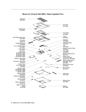 Page 205 
2 -  
iBook G4 (14-inch Mid 2005) Views 
iBook G4 (14-inch Mid 2005): Main Exploded View
Top Case
922-6869
Top Shield
922-6865
DC-In Board
922-6912Reed Switch Cable
922-6932Bezel, Optical Drive
922-6622  TEAC
922-6264 Optical Drive
Combo 661-3637
Super Drive 661-3638 Bracket, Optical Drive
922-6175Flat Cable
922-6650 Bracket, Optical Cable
922-6616Fan
922-6618 Heatsink Bridge
922-6155 Heatsink
922-6864
Battery Transfer
Board
922-6183 Sleep Light Board
922-6187 Bottom Shield
922-6937 Holder, Hard
Drive...