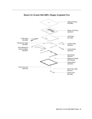 Page 206 
iBook G4 (14-inch Mid 2005) Views -   
3  
  
iBook G4 (14-inch Mid 2005): Display Exploded View
Display Housing
922-6863
Shield, LCD Panel
922-6372
LCD Panel
661-3652
Inverter Cable
922-6915
Inverter Board
922-5019
Bezel Brace
922-6371
Display Bezel
922-6370
Clutch Cover
922-6263 Clutch Cap, Right
922-6151 Clutch Cap, Left
922-6150 AirPort/Bluetooth
Antenna Cables
922-6914 Microphone Cable
922-6931 LVDS Cable
922-6867
Magnet and Shield
(Not Offered) 