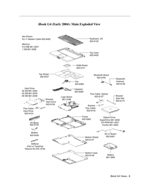 Page 195 
iBook G4 Views - 
 
3
 
 
 
iBook G4 (Early 2004): Main Exploded View
Keyboard, US
922-6132
Top Case
922-6425
Bluetooth Board
922-5764
Bluetooth 
Antenna
922-6126 Fan
922-6362
Heatsink 
922-6365
Optical Drive,
SuperDrive 661-3256
CD-ROM 661-3257
    Combo 661-3255
DC-In Board
922-6461Bracket 
Side Rail
922-6175
Frame
922-6363 Logic Board
661-3188Flex Cable, Optical
922-6127
Battery
661-2994 Bracket,
Flex Cable
922-6145
Bottom Shield
922-6147
Bottom Case
922-6148 Stiffener
(Part of TrackPad
Rework Kit...