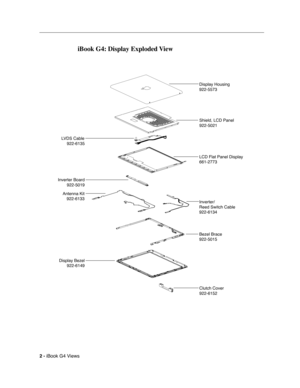 Page 194 
2 - 
 
iBook G4 Views
 
iBook G4: Display Exploded View
Display Housing
922-5573
Shield, LCD Panel
922-5021
LCD Flat Panel Displa
y
661-2773
Inverter/
Reed Switch Cable
922-6134
Bezel Brace
922-5015
Clutch Cover
922-6152 Display Bezel
922-6149 Antenna Kit
922-6133 Inverter Board
922-5019 LVDS Cable
922-6135 