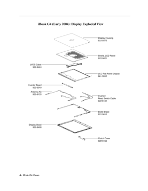 Page 196 
4 - 
 
iBook G4 Views
 
iBook G4 (Early 2004): Display Exploded View
Display Housing
922-5573
Shield, LCD Panel
922-5021
LCD Flat Panel Display
661-3310
Inverter/
Reed Switch Cable
922-6134
Bezel Brace
922-5015
Clutch Cover
922-6152 Display Bezel
922-6426 Antenna Kit
922-6133 Inverter Board
922-5019 LVDS Cable
922-6424 