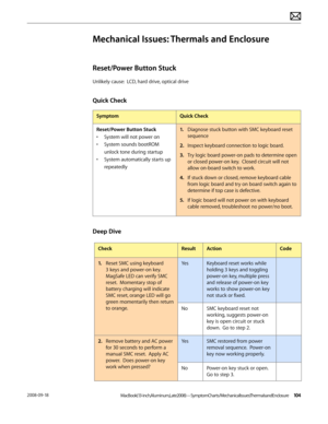 Page 104MacBook (13-inch, Aluminum, Late 2008) — Symptom Charts / Mechanical Issues: Thermals and Enclosure 1042008-09-18
Mechanical Issues: Thermals and Enclosure
Reset/Power Button Stuck
Unlikely cause:  LCD, hard drive, optical drive
Quick Check
SymptomQuick Check
Reset/Power Button Stuck
• System will not power on
• System sounds bootROM 
unlock tone during startup
• System automatically starts up 
repeatedly
1. Diagnose stuck button with SMC keyboard reset 
sequence
2.  Inspect keyboard connection to logic...