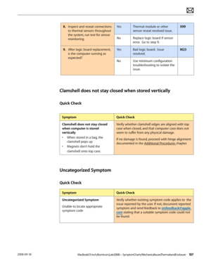 Page 107MacBook (13-inch, Aluminum, Late 2008) — Symptom Charts / Mechanical Issues: Thermals and Enclosure 1072008-09-18
8. Inspect and reseat connections 
to thermal sensors throughout 
the system, run test for sensor 
monitoring.
YesThermal module or other 
sensor reseat resolved issue. 
X99
NoReplace logic board if sensor 
error.  Go to step 9.
9. After logic board replacement, 
is the computer running as 
expected?
YesBad logic board.  Issue 
resolved.
M23
NoUse minimum configuration 
troubleshooting to...