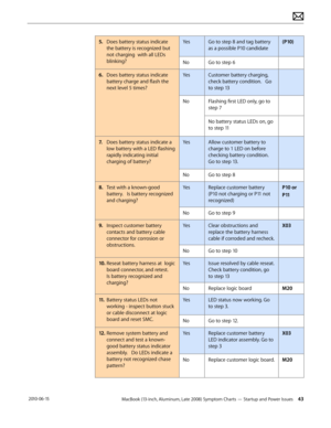 Page 43MacBook (13-inch, Aluminum, Late 2008) Symptom Charts — Startup and Power Issues 43 2010-06-15
5. Does battery status indicate 
the battery is recognized but 
not charging  with all LEDs 
blinking?
YesGo to step 8 and tag battery 
as a possible P10 candidate
(P10)
NoGo to step 6
6.  Does battery status indicate 
battery charge and flash the 
next level 5 times?
YesCustomer battery charging, 
check battery condition.   Go 
to step 13
NoFlashing first LED only, go to 
step 7
No battery status LEDs on, go...