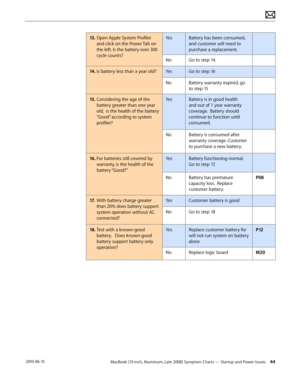 Page 44MacBook (13-inch, Aluminum, Late 2008) Symptom Charts — Startup and Power Issues 44 2010-06-15
13. Open Apple System Profiler 
and click on the Power Tab on 
the left. Is the battery over 300 
cycle counts?
YesBattery has been consumed, 
and customer will need to 
purchase a replacement.
NoGo to step 14.
14.  Is battery less than a year old?YesGo to step 16
NoBattery warranty expired, go 
to step 15
15. Considering the age of the 
battery greater than one year 
old,  is the health of the battery 
“Good”...