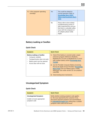 Page 54MacBook (13-inch, Aluminum, Late 2008) Symptom Charts — Startup and Power Issues 54 2010-06-15
4. Is the computer operating 
normally?
YesThis could be related to 
normal operation. Refer to 
Knowledge Base: 24947 
Odors may be present short-
term.
NoPlease refer to best related 
troubleshooting section. If 
after inspecting the unit you 
feel there is a possible safety 
issue with the computer or 
AC adapter, please notify 
Apple.  
Battery Leaking or Swollen
Quick Check
SymptomQuick Check
Battery...