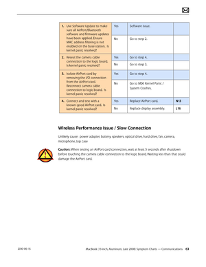 Page 63MacBook (13-inch, Aluminum, Late 2008) Symptom Charts — Communications 63 2010-06-15
1. Use Software Update to make 
sure all AirPort/Bluetooth 
software and firmware updates 
have been applied. Ensure 
MAC address filtering is not 
enabled on the base station.  Is 
kernel panic resolved?
YesSoftware issue.
NoGo to step 2.
2.  Reseat the camera cable 
connection to the logic board.  
Is kernel panic resolved?
YesGo to step 4.
NoGo to step 3.
3. Isolate AirPort card by 
removing the I/O connection 
from...