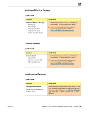 Page 78MacBook (13-inch, Aluminum, Late 2008) Symptom Charts — Display 78 2010-06-15
Mechanical/Physical Damage
Quick Check
SymptomQuick Check
Mechanical/Physical Damage
• Broken glass
• Broken hinge
• Stripped screw/head
• Stripped screw boss
• Dent or scratch to chassis 
1. Determine damage caused by user/technician 
environment, accidental damage, or abuse.
2.  Inform user/technician the failures are not 
covered by Apple warranties.  Refer to  
http://www.apple.com/legal/warranty
Cosmetic Defects
Quick...