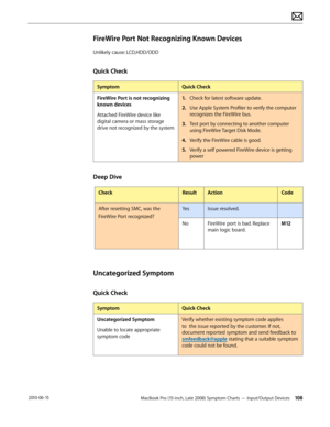 Page 108MacBook Pro (15-inch, Late 2008) Symptom Charts — Input/Output Devices 108 2010-06-15
FireWire Port Not Recognizing Known Devices
Unlikely cause: LCD,HDD/ODD
Quick Check
SymptomQuick Check
FireWire Port is not recognizing 
known devices
Attached FireWire device like 
digital camera or mass storage  
drive not recognized by the system
1. Check for latest software update.
2.  Use Apple System Profiler to verify the computer 
recognizes the FireWire bus.
3. Test port by connecting to another computer 
using...