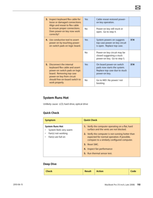 Page 110MacBook Pro (15-inch, Late 2008) 110 2010-06-15
3. Inspect keyboard flex cable for 
loose or damaged connections.   
Align and reseat to flex cable 
to ensure proper connections.  
Does power-on key now work 
correctly?
YesCable reseat restored power-
on key operation.
NoPower-on key still stuck or 
open.  Go to step 4.
4.  Use conductive tool to assert 
power on by touching power-
on switch pads on logic board.
YesSystem powers on suggests 
top case power on key circuit 
is open.  Replace top case.
X14...