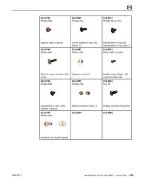 Page 229MacBook Pro (15-inch, Late 2008) — Screw Chart  2292008-08-27
922-8723 
Phillips #00
Express cage to top (2)
922-8725 
Phillips #00
Center bracket to top case , 
botom (1)
922-8744 
Phillips #00, 5-mm
Left speaker to logic (2), 
right speaker to top case (1)
922-8745 
Phillips #00
Bottom case to camera cable 
guide
922-8747 
Phillips #00
Speaker, center (1)
922-8753 
Phillips #00, shoulder
Bracket, snap, I/O port (2), 
original model only
922-8754 
Phillips #00
Logic board (7), Fan , right 
speaker to...