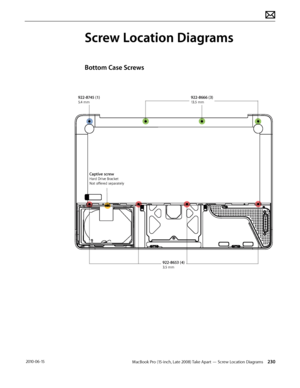 Page 230MacBook Pro (15-inch, Late 2008) Take Apart — Screw Location Diagrams 230 2010-06-15
Screw Location Diagrams
Bottom Case Screws
922-8666 (3)13.5 mm
922-8653 (4)3.5 mm
Captive screwHard Drive Bracket
Not offered separately
922-8745 (1)5.4 mm                        