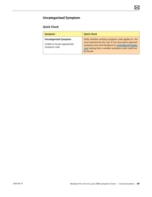 Page 69MacBook Pro (15-inch, Late 2008) Symptom Charts — Communications 69 2010-06-15
Uncategorized Symptom
Quick Check
SymptomQuick Check
Uncategorized Symptom
Unable to locate appropriate 
symptom code
Verify whether existing symptom code applies to  the 
issue reported by the user. If not, document reported 
symptom and send feedback to smfeedback@apple.
com stating that a suitable symptom code could not 
be found.  