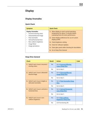 Page 70MacBook Pro (15-inch, Late 2008) 70 2010-06-15
Display
Display Anomalies
Quick Check
SymptomQuick Check
Display Anomalies
• Incorrect/missing colors
• Distorted/blurred image
• Pixel anomalies
• Vertical/horizontal lines 
• Non-uniform brightness
• Image flicker
• Image persistence
1. Allow display to reach normal operating 
temperature for about 15 minutes before 
evaluating front-of-screen performance.
2.  Check display preferences for use of custom 
display profile.
3. Check brightness setting.
4....