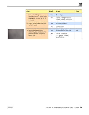 Page 74MacBook Pro (15-inch, Late 2008) Symptom Charts — Display 74 2010-06-15
CheckResultActionCode
1. Determine if brightness 
uniformity issue is visible after 
display has warmed up for 15 
minutes.
YesGo to step 2.
NoDisplay backlight can take 
several minutes to stabilize. 
2.  Check LVDS cable connection 
to logic board.
YesReseat LVDS cable
NoGot to step 3
3. Determine if variation in 
uniformity appears excessive 
when compared to another 
similar unit.
YesReplace display assembly.L07
NoExplain to user...