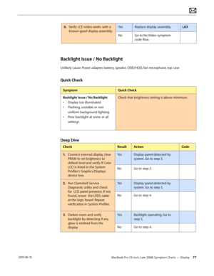 Page 77MacBook Pro (15-inch, Late 2008) Symptom Charts — Display 77 2010-06-15
6. Verify LCD video works with a 
known-good display assembly. 
YesReplace display assembly.L03
NoGo to No Video symptom 
code flow.
Backlight Issue / No Backlight
Unlikely cause: Power adapter, battery, speaker, ODD/HDD, fan microphone, top case
Quick Check
SymptomQuick Check
Backlight Issue / No Backlight
• Display not illuminated
• Flashing, unstable or non 
uniform background lighting
• Poor backlight at some or all 
settings...