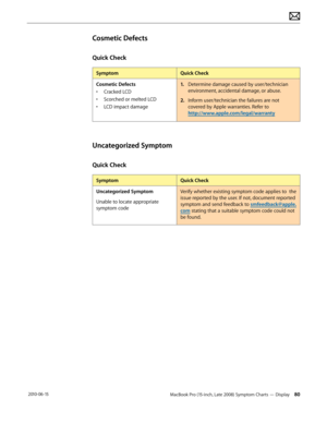 Page 80MacBook Pro (15-inch, Late 2008) Symptom Charts — Display 80 2010-06-15
Cosmetic Defects
Quick Check
SymptomQuick Check
Cosmetic Defects
• Cracked LCD
• Scorched or melted LCD
• LCD impact damage
1. Determine damage caused by user/technician 
environment, accidental damage, or abuse.
2.  Inform user/technician the failures are not 
covered by Apple warranties. Refer to  
http://www.apple.com/legal/warranty
Uncategorized Symptom
Quick Check
SymptomQuick Check
Uncategorized Symptom
Unable to locate...