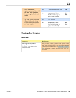 Page 93MacBook Pro (15-inch, Late 2008) Symptom Charts — Mass Storage 93 2010-06-15
4. Install and test with 
replacement optical drive SATA 
flex cable. Verify that media 
is now recognized and reads 
reliably.
YesCable change resolved issue.X03
NoReplace optical drive.  
(Mechanical damage to 
optical drive, if found)
J03 
(J05)
5. Test write data to compatible 
CD and DVD media.  Verify 
burned media is recognized 
and reads reliably.
YesIssue resolved. 
NoReplace optical drive.  
(Mechanical damage to...