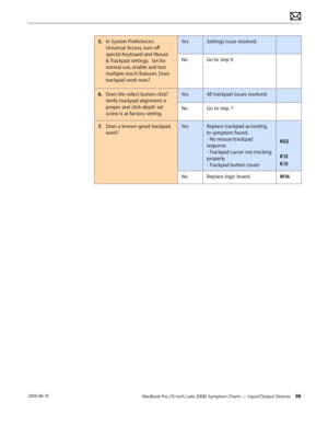 Page 98MacBook Pro (15-inch, Late 2008) Symptom Charts — Input/Output Devices 98 2010-06-15
5. In System Preferences: 
Universal Access, turn off 
special Keyboard and Mouse 
& Trackpad settings.  Set for 
normal use, enable and test 
multiple touch features. Does 
trackpad work now?
YesSettings issue resolved.
NoGo to step 6
6.  Does the select button click?   
Verify trackpad alignment is 
proper and click-depth set 
screw is at factory setting.
YesAll trackpad issues resolved.
NoGo to step 7 
7. Does a...