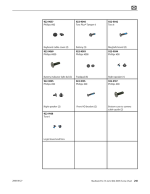 Page 218MacBook Pro (15-inch, Mid 2009) Screw Chart 2182008-08-27
922-9037 
Phillips #00
Keyboard cable cover (2)
922-9040 
Torx Plus® Tamper 6
Battery (3)
922-9042 
Torx 6
MagSafe board (2)
922-9069 
Phillips #000
Battery indicator light bd (3) 
922-9093 
Phillips #000
Trackpad (8)
922-9094 
Phillips #00 
Right speaker (1)
922-9095 
Phillips #00
Right speaker (2)
922-9105 
Phillips #00
 Front HD bracket (2)
922-9107 
Phillips #00
Bottom case to camera 
cable guide (2)
922-9108 
Torx 6
Logic board and fans...